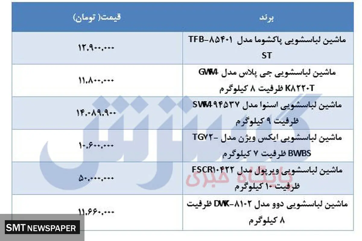 جدیدترین قیمت ماشین لباسشویی در بازار+جدول