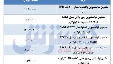 جدیدترین قیمت ماشین لباسشویی در بازار+جدول