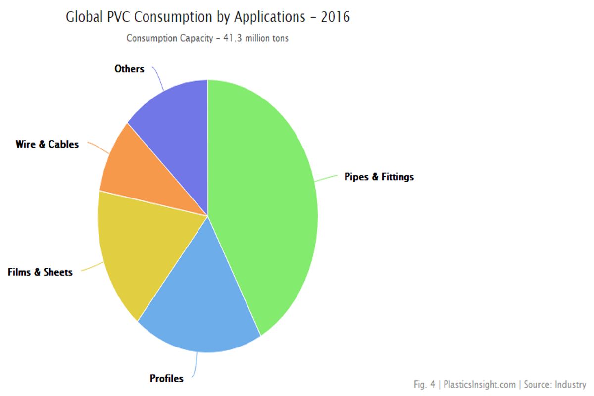گرانول PVC چیست و چه کاربردی دارد؟‌