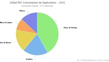 گرانول PVC چیست و چه کاربردی دارد؟‌