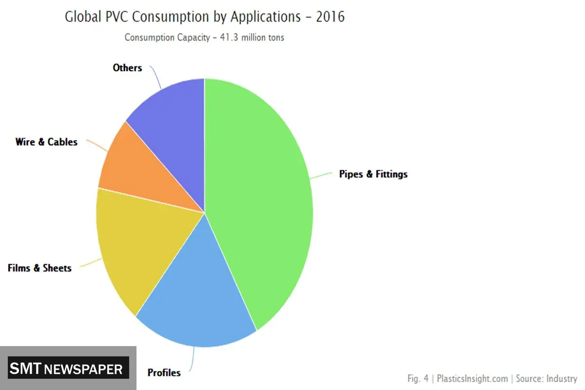 گرانول PVC چیست و چه کاربردی دارد؟