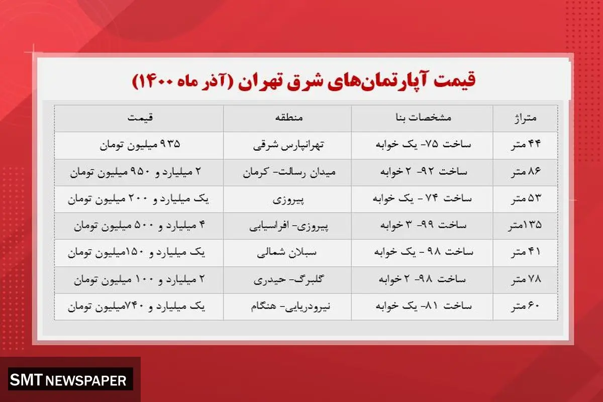 خانه در شرق تهران متری چند؟ ( ۱۶ آذر)