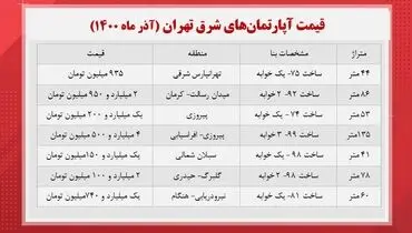 خانه در شرق تهران متری چند؟ ( ۱۶ آذر)