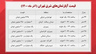 خانه در شرق تهران متری چند؟ ( ۱۶ آذر)