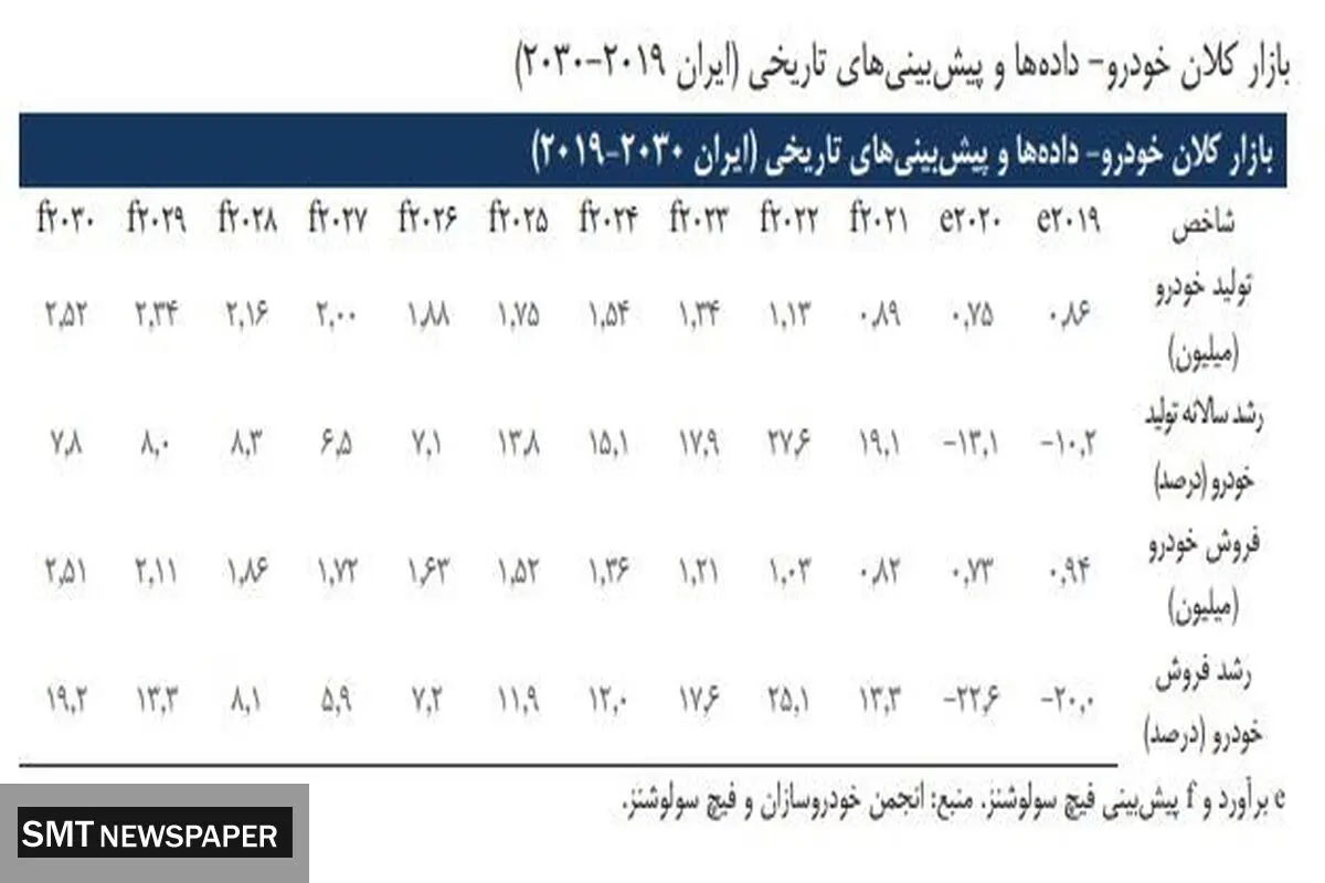 پیش‌بینی امیدوارکننده آمریکا از صنعت خودرو ایران!