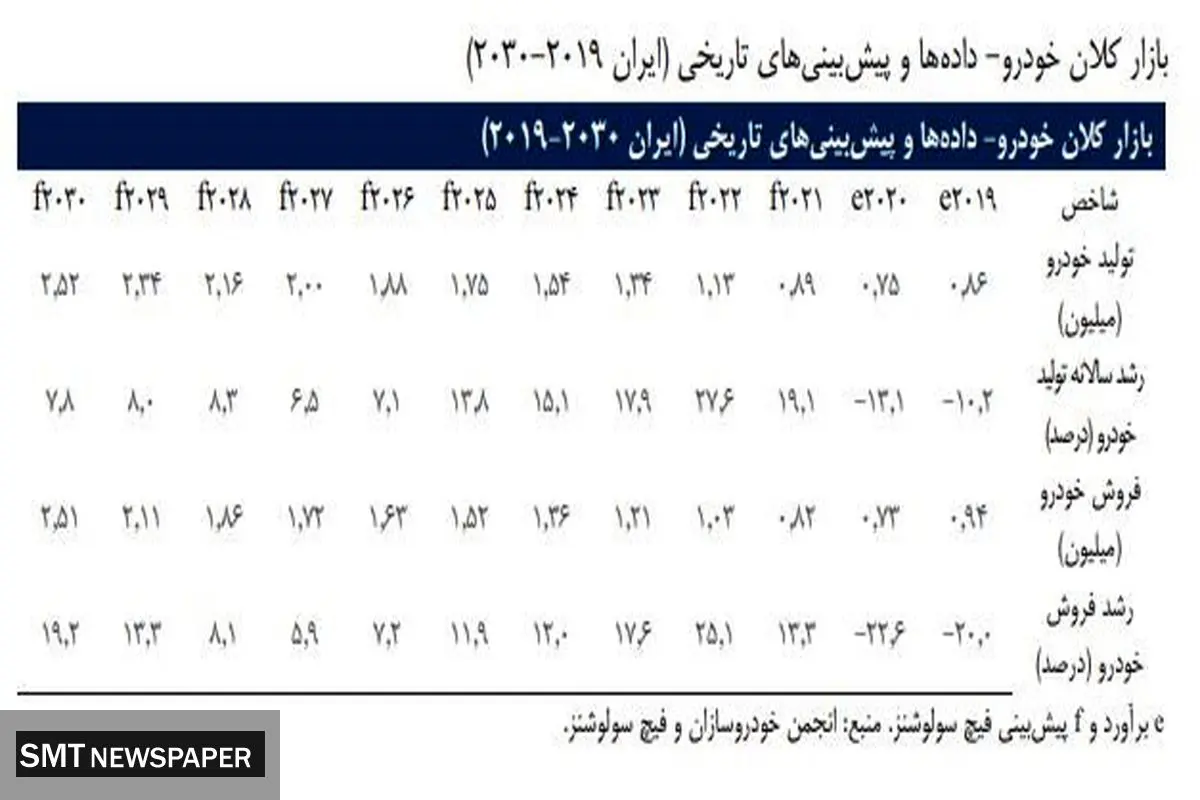 پیشبینی امیدوارکننده آمریکا از صنعت خودرو ایران!