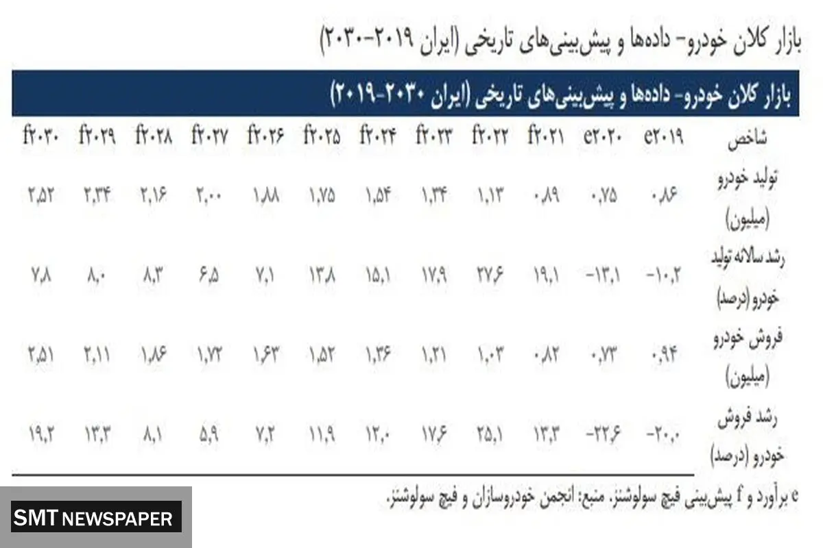 پیش‌بینی امیدوارکننده آمریکا از صنعت خودرو ایران!