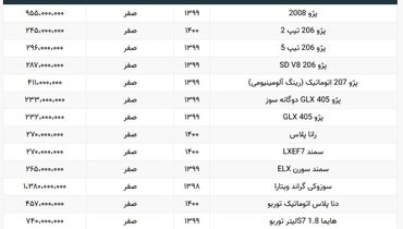 این خودرو در آستانه میلیاردی شدن+ جدیدترین قیمت محصولات ایران‌خودرو