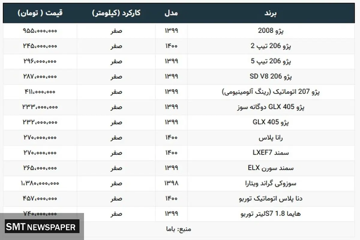 این خودرو در آستانه میلیاردی شدن+ جدیدترین قیمت محصولات ایران‌خودرو