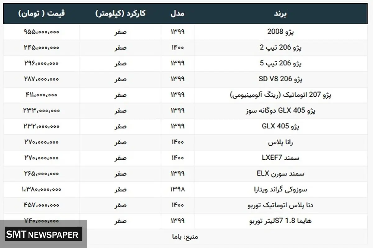 این خودرو در آستانه میلیاردی شدن+ جدیدترین قیمت محصولات ایران‌خودرو