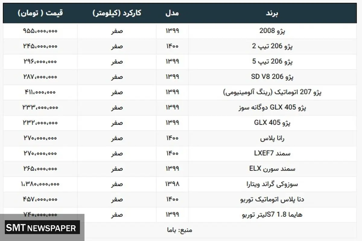این خودرو در آستانه میلیاردی شدن+ جدیدترین قیمت محصولات ایران‌خودرو