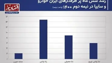 خودروهای با کیفیت در سال  ۱۴۰۰ را بشناسید!+ جزییات