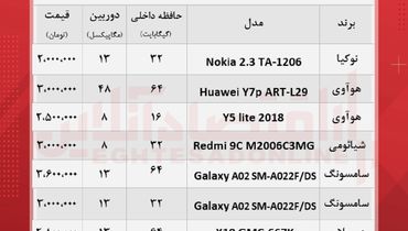 با ۳ میلیون تومان چه گوشی بخریم؟+ جدول