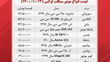 قیمت انواع موتورسیکلت در بازار + جدول