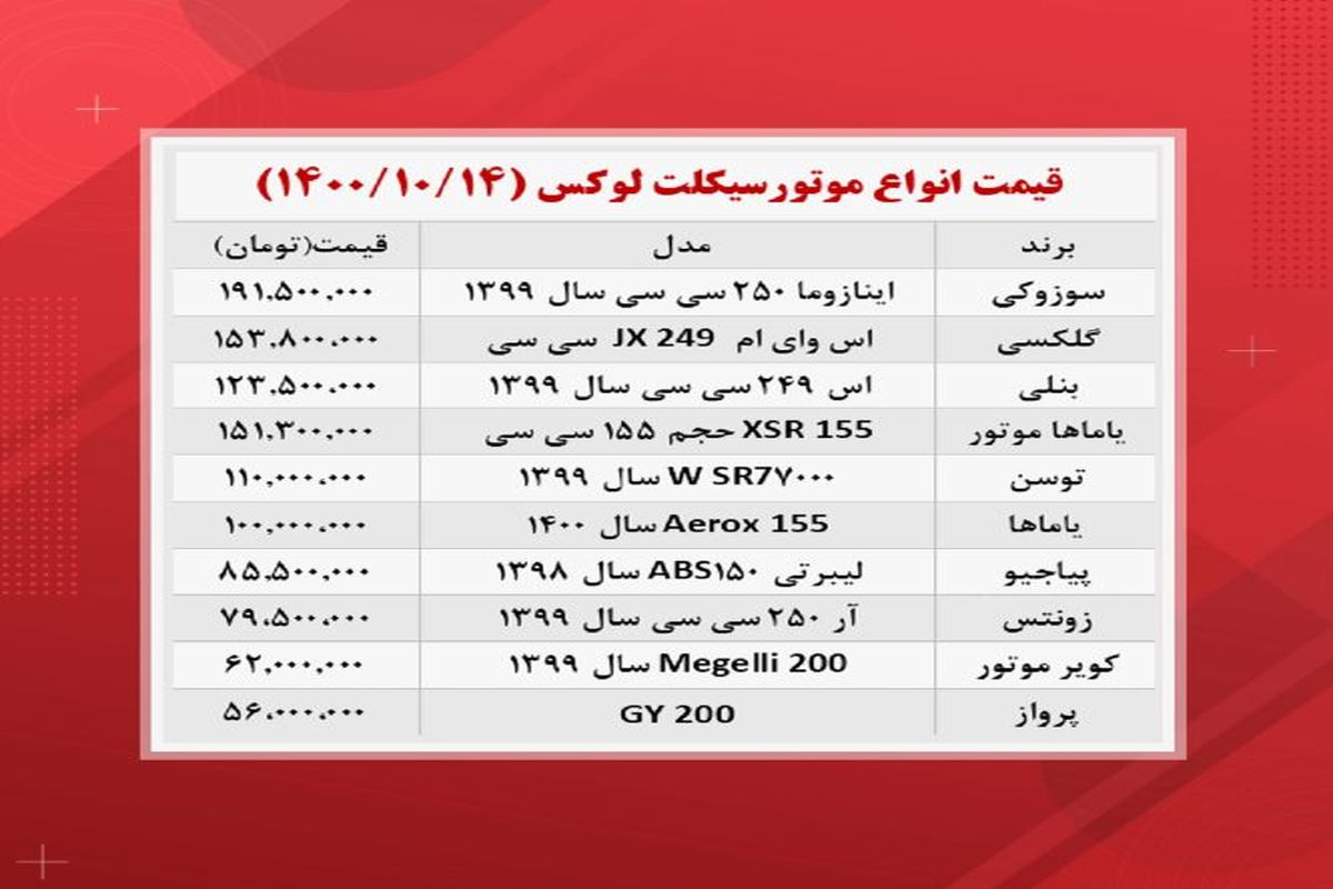 قیمت انواع موتورسیکلت در بازار + جدول