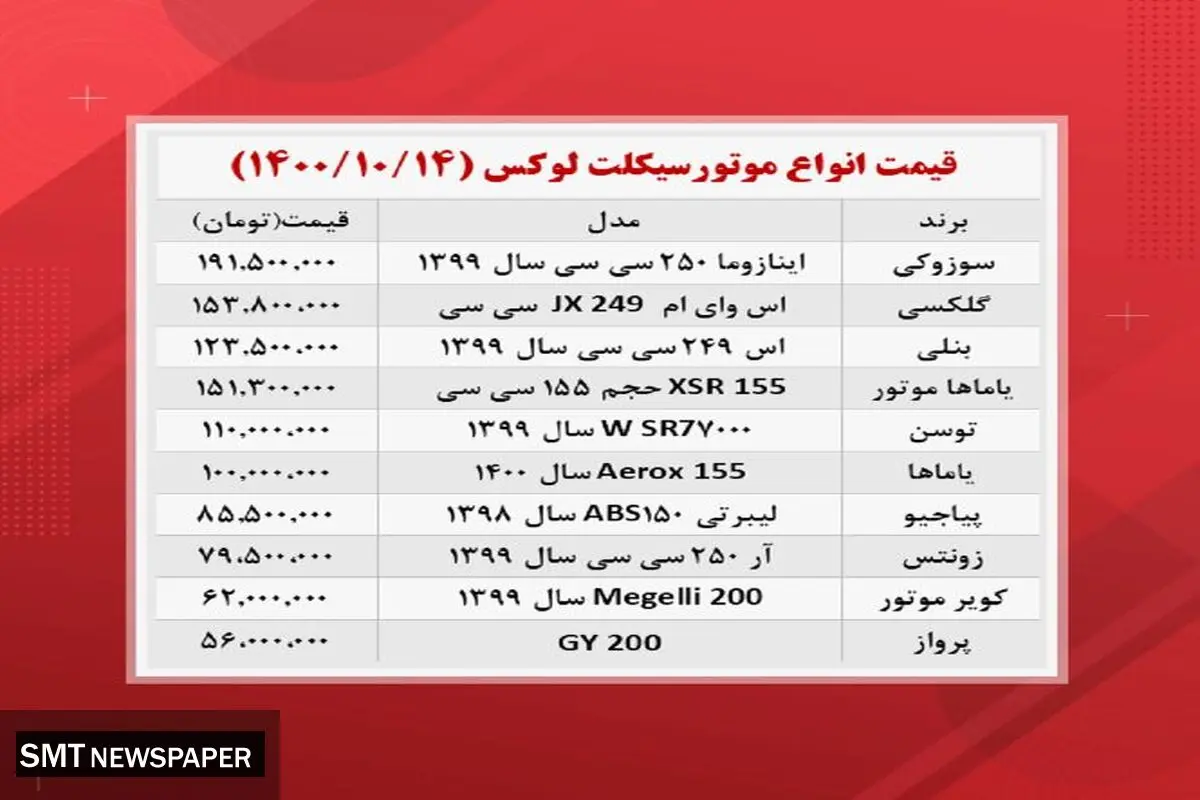 قیمت انواع موتورسیکلت در بازار + جدول