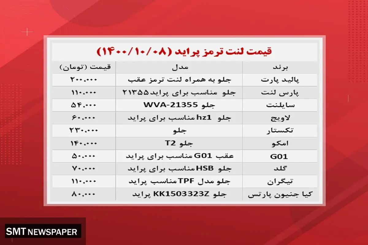 انواع لنت‌ترمز چند؟+ جدول