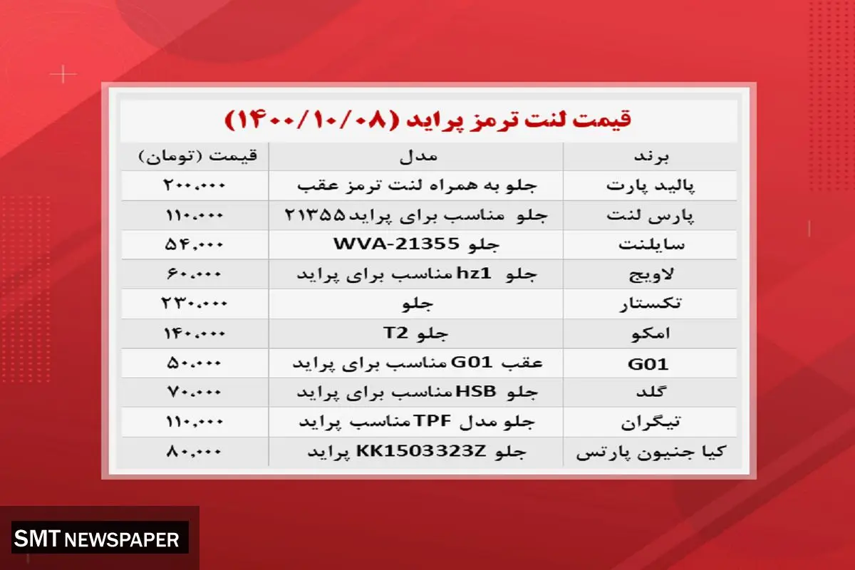 انواع لنتترمز چند؟+ جدول