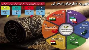 نگاهی به آمار صادرات فرش