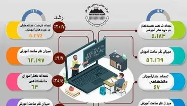 بیش از 62 هزار نفر ساعت آموزش در چادرملو
