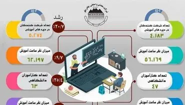 بیش از 62 هزار نفر ساعت آموزش در چادرملو