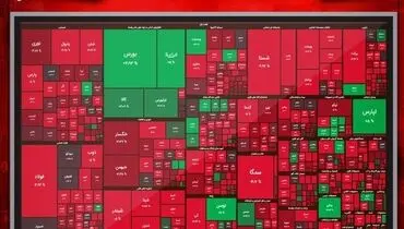 امروز در بورس چه گذشت؟( ۶ آذر )