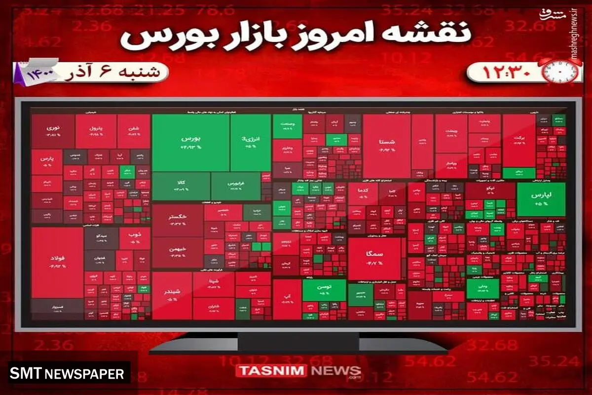 امروز در بورس چه گذشت؟( ۶ آذر )