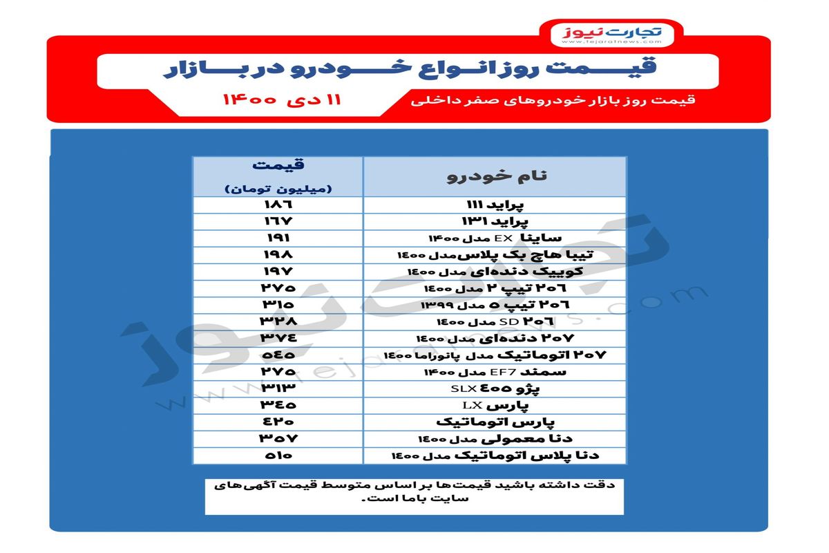 مذاکرات جلوی نوسانات بازار خودرو را گرفت+ آخرین قیمت‌ها