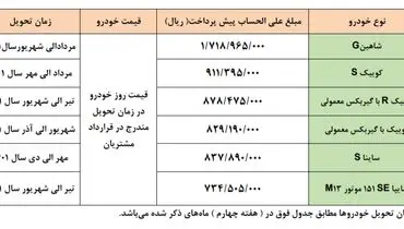 فردا؛ پیش فروش ویژه سایپا + جزییات