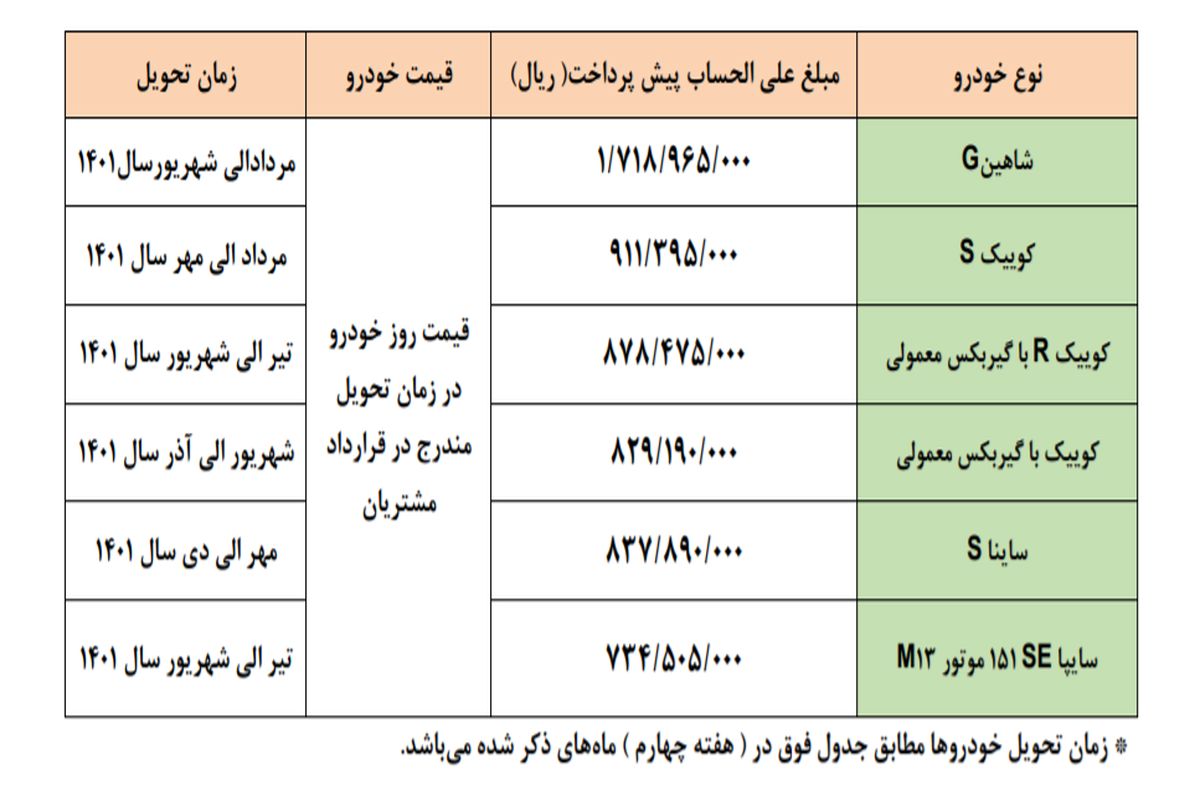 فردا؛ پیش فروش ویژه سایپا + جزییات