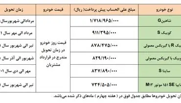 فردا؛ پیش فروش ویژه سایپا + جزییات