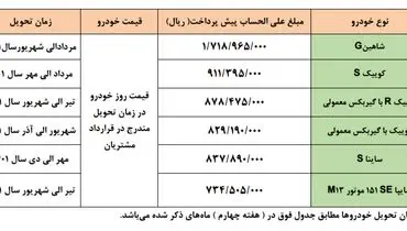فردا؛ پیش فروش ویژه سایپا + جزییات