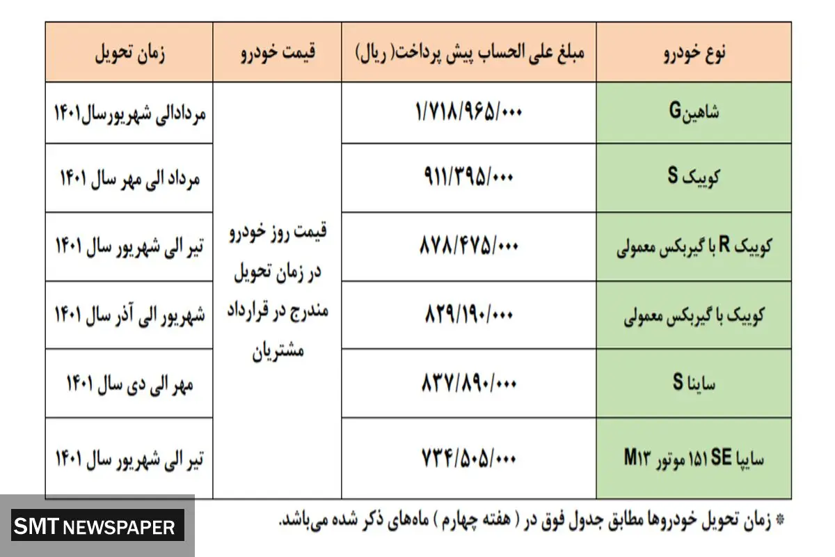 فردا؛ پیش فروش ویژه سایپا + جزییات