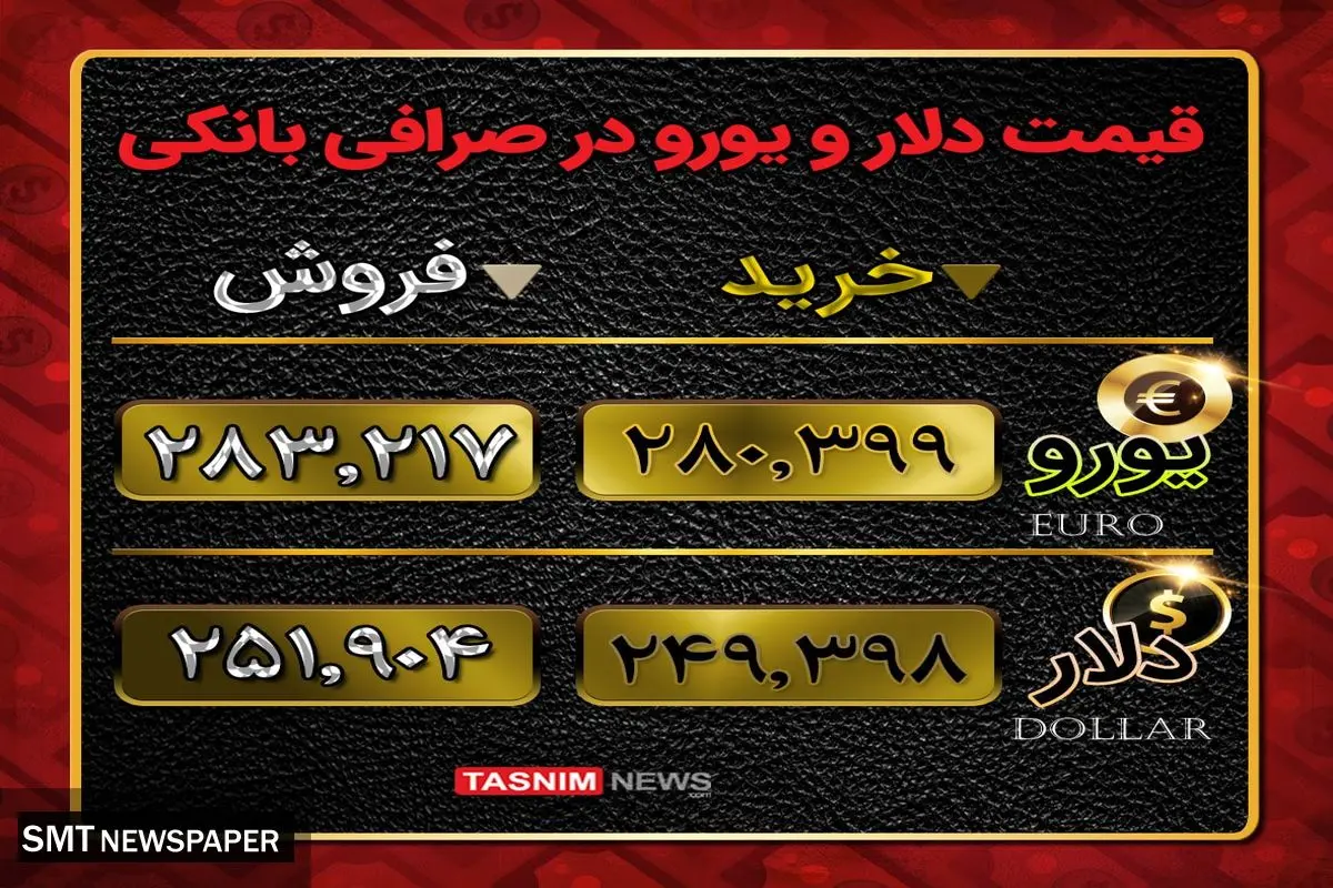جدیدترین قیمت دلار در بازار+ جدول