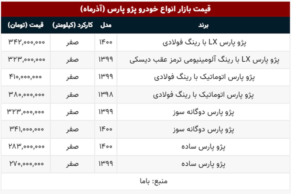 قیمت انواع پژو پارس در بازار+ جدول