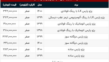 قیمت انواع پژو پارس در بازار+ جدول