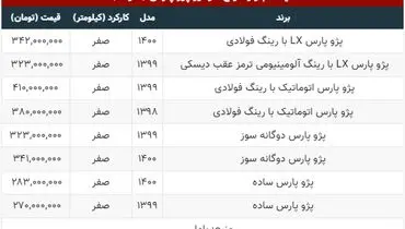 قیمت انواع پژو پارس در بازار+ جدول