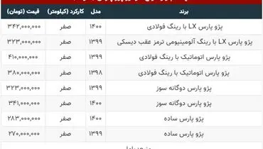 قیمت انواع پژو پارس در بازار+ جدول