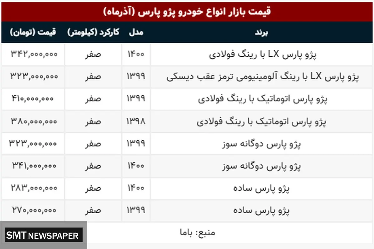 قیمت انواع پژو پارس در بازار+ جدول
