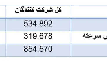 منتخبان قرعه کشی جدید ایران خودرو مشخص شد