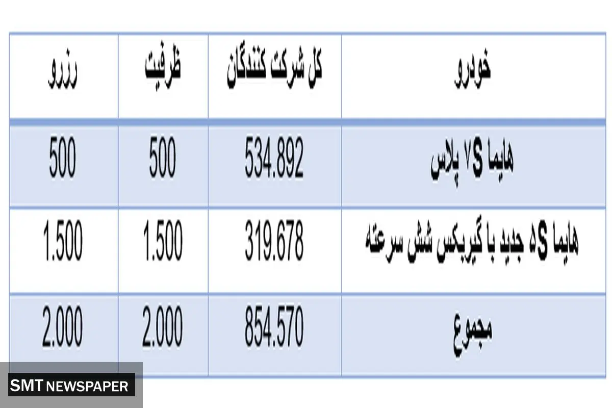 منتخبان قرعه کشی جدید ایران خودرو مشخص شد