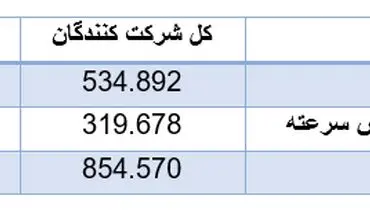 منتخبان قرعه کشی جدید ایران خودرو مشخص شد