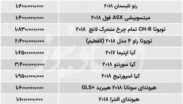 جدیدترین قیمت خودرو‌های وارداتی در بازار+ جدول