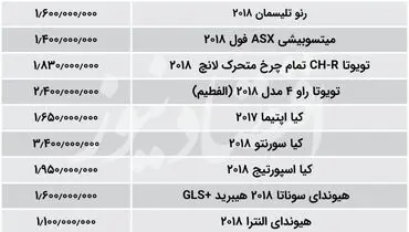 جدیدترین قیمت خودرو‌های وارداتی در بازار+ جدول