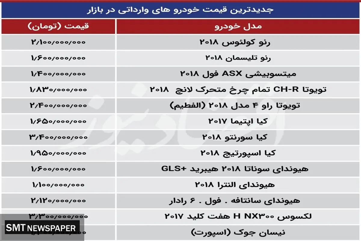 جدیدترین قیمت خودرو‌های وارداتی در بازار+ جدول