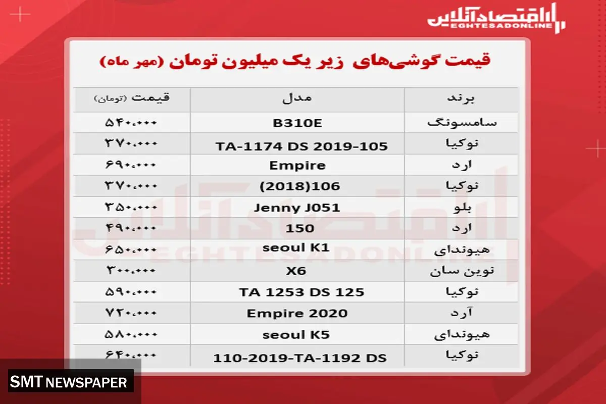 قیمت انواع موبایل کمتر از یک میلیون در بازار