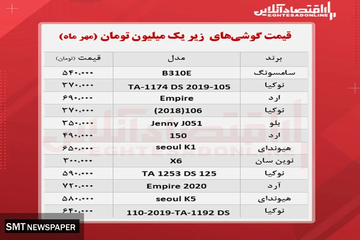 قیمت انواع موبایل کمتر از یک میلیون در بازار