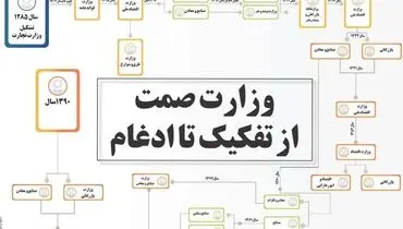 وزارت صمت از تفکیک تا ادغام