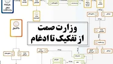 وزارت صمت از تفکیک تا ادغام