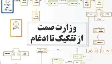 وزارت صمت از تفکیک تا ادغام